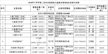 陕西省2018年下半年第二次电力直接交易：规模55.03亿千瓦时 289家市场主体参与