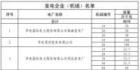 山东8月中长期交易合同偏差电量预挂牌交易:交易标的为28.6万兆瓦时