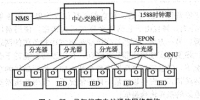 电力通信网中的通信监测技术及应用