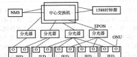 电力通信网中的通信监测技术及应用