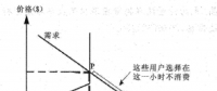 基于合同价格与现货价格的电力市场需求侧响应管理