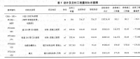 供电分局配网结算管理现状及其精益化管理策略研究