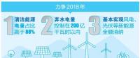 厉害了！云南清洁能源市场交易电量又争当第一