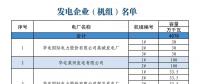 山东关于对省内2018年8月份中长期交易合同偏差电量开展预挂牌交易的公告