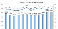 国家统计局:8月份能源生产回升,<font color=