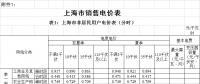 上海：工商业及其他单一制电价下调7.18分钱