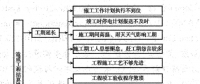 家庭用电细节监测方案设计与实现