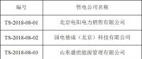 首都电力交易中心新增20家售电公司