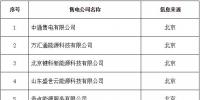 新疆公示北京推送的9家售电公司