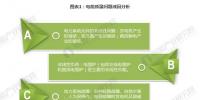 【组图】2018年电能质量治理产业现状与趋势分析 市场空间广阔
