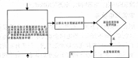 电力计量技术的管理现状及应用对策分析