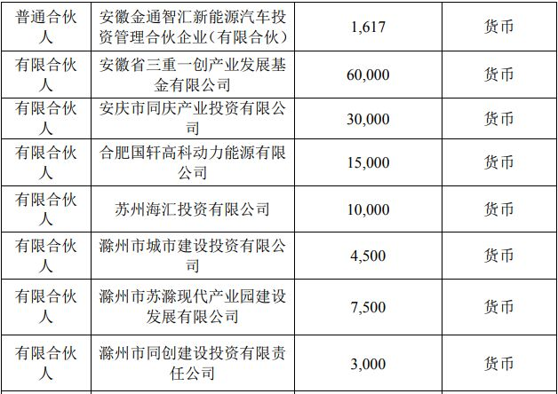 新海宜联合合肥国轩等10家企业 设立16亿新能源汽车基金