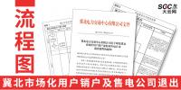 流程图|冀北市场化用户销户及售电公司退出