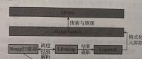 开源软件在电网企业内网信息资产安全管理中的应用研究