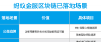 杭州互联网法院携手蚂蚁金服 全国首次用区块链判案