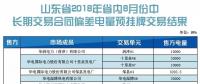 山东省2018年8月份省内中长期交易合同偏差电量预挂牌交易结果