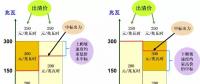 日前市场出清 | 报价低的没中标 报价高的反而中了？