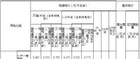 内蒙古第三次降电价：蒙东、蒙西电网一般工商业目录电价分别降低4.6、3.2分/千瓦时