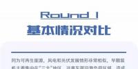 一图看懂:分散式风电能否复制分布式光伏奇迹?