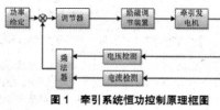 出口缅甸新型2000HP内燃机车<font color=