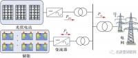 光伏储能：峰谷套利+辅助服务可提高总收益！储能容量优化配置方法简介