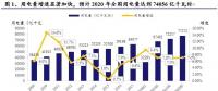 论特高压建设的可持续性：是回光返照还是强势复苏