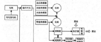 PGM一48钢轨打磨车发动机电气系统及故障研究