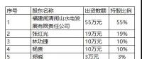 预挂牌 | 福建福州闽侯锦源水电开发有限公司55％股权转让预公告(7200千瓦)