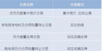 【交易百科】江苏电力交易组织