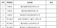 299家电力用户全部获准!<font color=