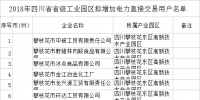 四川公示2018年省级及以上工业园区(开发区)和4个重点行业新增电力直接交易用户名单