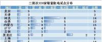 电改新趋势了解一下，增量配电已进入全新服务轨道