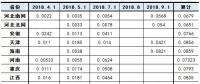 盘点｜全国各省工商业电价降幅排行 上海最高为0.0891元/千瓦时