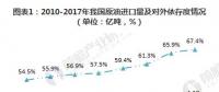 2019年能源互联网将进入全面推广期 带动增量配网等十大子行业发展