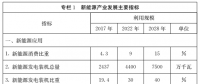 山东省人民政府关于印发山东省新能源产业发展规划(2018-2028年)的通知