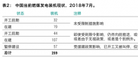 最新报告｜259GW新煤电浪潮正在中国涌动！井喷式核准导致的煤电大跃进能被阻止吗？