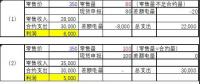 为啥我多卖了电却少赚了钱——深入理解广东现货结算规则