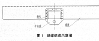 平车冲击座铆钉松动缺陷的分析与改进