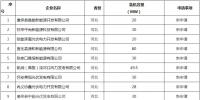 华北能监局对41家发电企业电力业务许可证变更进行公告