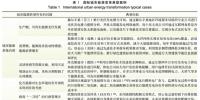 城市能源變革下的城市智慧能源系統(tǒng)頂層設(shè)計(jì)研究