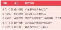 锂电池<font color=
