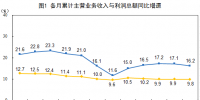 统计局:1-8月份电力、热力、燃气及水生产和供应业实现利润总额2985.9亿元 增长13.5%