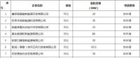 华北能监局对41家发电企业电力业务许可证变更进行公告