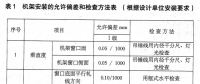 轧机重点部位安装技术要求