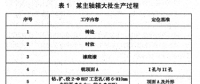 零件加工工艺及工装设计