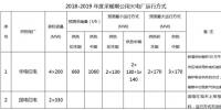 新疆能监办公示2018-2019年度新疆电网供暖期公用<font color=