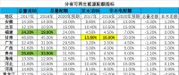 全面解读配额制对各市场主体的影响