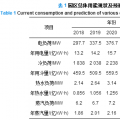 能源互联网物理基础层规划案例分析