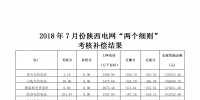 7月份陕西电网“两个细则”考核补偿情况(光伏)