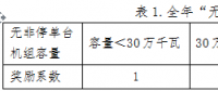 山西对2017年度省调发电企业违约电量处置结果等三个拟定方案进行公示　违约电量共14625万千瓦时